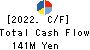 Musashino Kogyo Co.,Ltd. Cash Flow Statement 2022年3月期