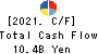 Kumagai Gumi Co.,Ltd. Cash Flow Statement 2021年Mar期 Kumagai Gumi Co.,Ltd. Cash Flow Statement 2021年3月期