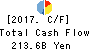 Nishi-Nippon Financial Holdings,Inc. Cash Flow Statement 2017年Mar期 Nishi-Nippon Financial Holdings,Inc. Cash Flow Statement 2017年3月期