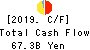 THE OITA BANK, LTD. Cash Flow Statement 2019年Mar期 THE OITA BANK, LTD. Cash Flow Statement 2019年3月期