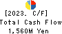 OOMITSU CO.,LTD. Cash Flow Statement 2023年May期 OOMITSU CO.,LTD. Cash Flow Statement 2023年5月期