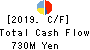 Alpha Group Inc. Cash Flow Statement 2019年Mar期 Alpha Group Inc. Cash Flow Statement 2019年3月期