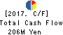 KG Intelligence CO.,LTD. Cash Flow Statement 2017年Dec期 KG Intelligence CO.,LTD. Cash Flow Statement 2017年12月期