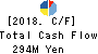 UCHIDA ESCO CO., Ltd. Cash Flow Statement 2018年Jul期 UCHIDA ESCO CO., Ltd. Cash Flow Statement 2018年7月期