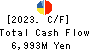 KANSAI FOOD MARKET LTD. Cash Flow Statement 2023年3月期
