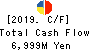 Starzen Company Limited Cash Flow Statement 2019年Mar期 Starzen Company Limited Cash Flow Statement 2019年3月期