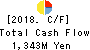 MISUMI CO.,LTD. Cash Flow Statement 2018年3月期