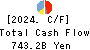 Daiwa Securities Group Inc. Cash Flow Statement 2024年Mar期 Daiwa Securities Group Inc. Cash Flow Statement 2024年3月期
