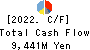YAMAZEN CORPORATION Cash Flow Statement 2022年3月期
