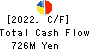 BEAUTY GARAGE Inc. Cash Flow Statement 2022年Apr期 BEAUTY GARAGE Inc. Cash Flow Statement 2022年4月期