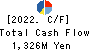 Pharmarise Holdings Corporation Cash Flow Statement 2022年May期 Pharmarise Holdings Corporation Cash Flow Statement 2022年5月期