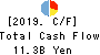 THE FUKUOKA CHUO BANK,LTD. Cash Flow Statement 2019年Mar期 THE FUKUOKA CHUO BANK,LTD. Cash Flow Statement 2019年3月期