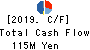 Hobonichi Co.,Ltd. Cash Flow Statement 2019年8月期