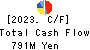 TAKANO CO.,Ltd. Cash Flow Statement 2023年3月期