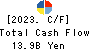 KANDENKO CO.,LTD. Cash Flow Statement 2023年Mar期 KANDENKO CO.,LTD. Cash Flow Statement 2023年3月期