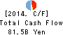 THE KAGOSHIMA BANK,LTD. Cash Flow Statement 2014年3月期
