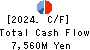 OHKI HEALTHCARE HOLDINGS CO.,LTD. Cash Flow Statement 2024年Mar期 OHKI HEALTHCARE HOLDINGS CO.,LTD. Cash Flow Statement 2024年3月期