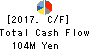APPLIED TECHNOLOGY CO.,LTD. Cash Flow Statement 2017年Dec期 APPLIED TECHNOLOGY CO.,LTD. Cash Flow Statement 2017年12月期