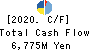 KANSAI FOOD MARKET LTD. Cash Flow Statement 2020年3月期