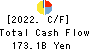 The San-in Godo Bank, Ltd. Cash Flow Statement 2022年Mar期 The San-in Godo Bank, Ltd. Cash Flow Statement 2022年3月期