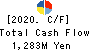 Joban Kosan Co.,Ltd. Cash Flow Statement 2020年Mar期 Joban Kosan Co.,Ltd. Cash Flow Statement 2020年3月期