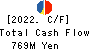 KYOWANISSEI CO.,LTD. Cash Flow Statement 2022年3月期