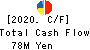 DesignOne Japan,Inc. Cash Flow Statement 2020年8月期
