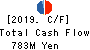 Hokuyu Lucky Co.,Ltd. Cash Flow Statement 2019年2月期