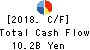 YAMAZEN CORPORATION Cash Flow Statement 2018年3月期