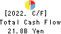UACJ Corporation Cash Flow Statement 2022年Mar期 UACJ Corporation Cash Flow Statement 2022年3月期