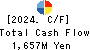 Yashima Denki Co.,Ltd. Cash Flow Statement 2024年3月期