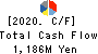 MIMAKI ENGINEERING CO.,LTD. Cash Flow Statement 2020年Mar期 MIMAKI ENGINEERING CO.,LTD. Cash Flow Statement 2020年3月期