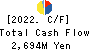 NISSHIN GROUP HOLDINGS Company,Limited Cash Flow Statement 2022年Mar期 NISSHIN GROUP HOLDINGS Company,Limited Cash Flow Statement 2022年3月期