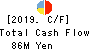 Ai・Partners Financial Inc. Cash Flow Statement 2019年3月期