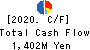 Takihyo Co., Ltd. Cash Flow Statement 2020年2月期