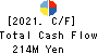 Ishii Food Co.,Ltd. Cash Flow Statement 2021年3月期