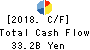 The Chukyo Bank,Limited Cash Flow Statement 2018年Mar期 The Chukyo Bank,Limited Cash Flow Statement 2018年3月期
