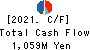 IZUTSUYA CO.,LTD. Cash Flow Statement 2021年2月期