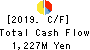 DYNIC CORPORATION Cash Flow Statement 2019年3月期