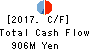 FUSO DENTSU CO.,LTD. Cash Flow Statement 2017年9月期