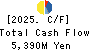 ONWARD HOLDINGS CO., LTD. Cash Flow Statement 2025年Feb期 ONWARD HOLDINGS CO., LTD. Cash Flow Statement 2025年2月期