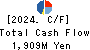 MITACHI CO.,LTD. Cash Flow Statement 2024年5月期