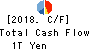 Resona Holdings, Inc. Cash Flow Statement 2018年Mar期 Resona Holdings, Inc. Cash Flow Statement 2018年3月期