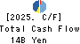 SAN-AI OBBLI CO., LTD. Cash Flow Statement 2025年3月期