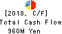 KITAKEI CO.,LTD. Cash Flow Statement 2018年Nov期 KITAKEI CO.,LTD. Cash Flow Statement 2018年11月期