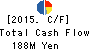 Ono Sangyo Co.,Ltd. Cash Flow Statement 2015年3月期