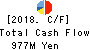 JMDC Inc. Cash Flow Statement 2018年Mar期 JMDC Inc. Cash Flow Statement 2018年3月期
