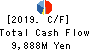 YAMAZEN CORPORATION Cash Flow Statement 2019年3月期