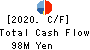 CHUOKEIZAI-SHA HOLDINGS,INC. Cash Flow Statement 2020年9月期