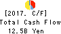 The Howa Bank,Ltd. Cash Flow Statement 2017年Mar期 The Howa Bank,Ltd. Cash Flow Statement 2017年3月期
